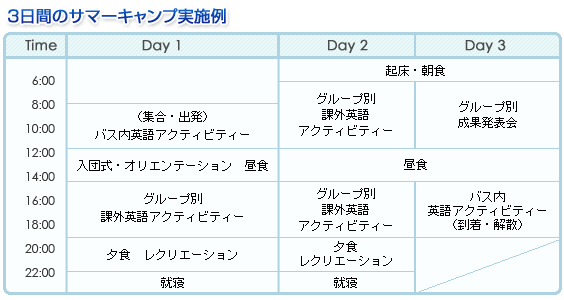 ３日間のサマーキャンプ実施例