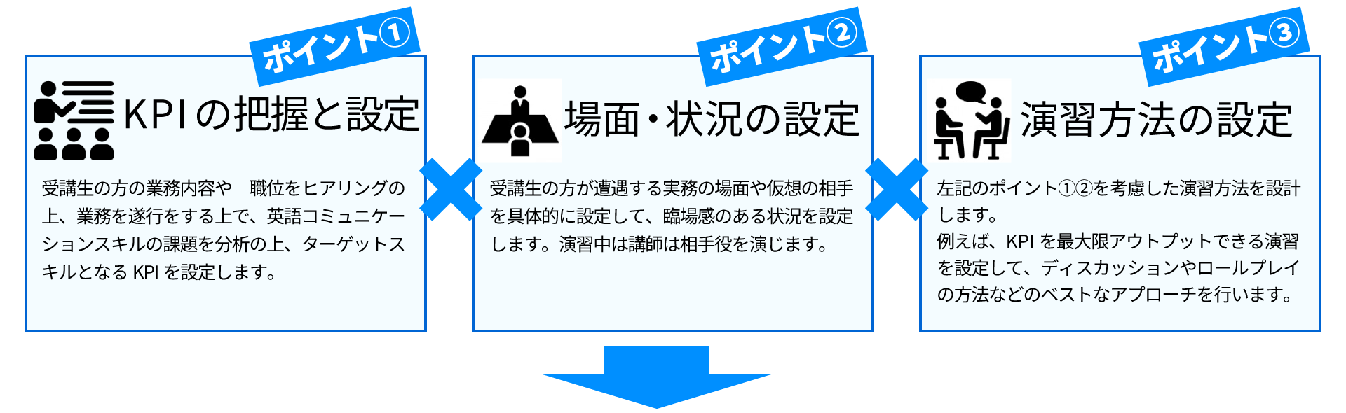 海外で通用する技術者を育てる『テクニカル業務コミュニケーション研修』 – IES – International Education Services