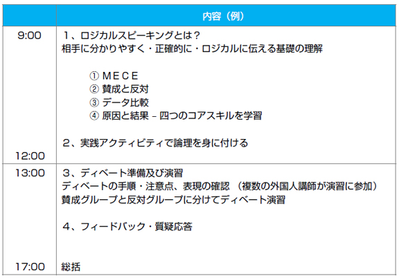 英語で論理的に話せるようになる研修 ロジカルスピーキング集中研修 Ies インターナショナルエジュケーションサービス株式会社